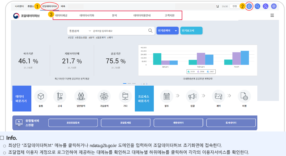 조달데이터허브 접속 화면