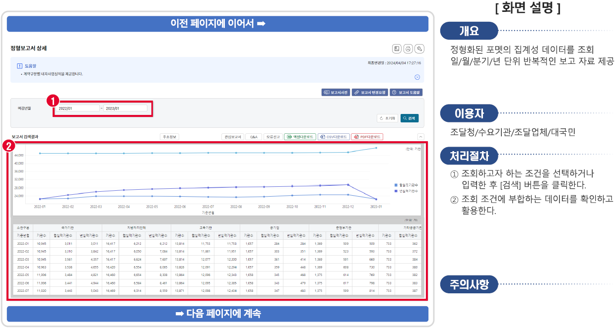데이터 보고서 내용