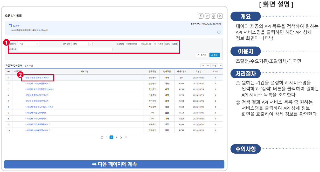 오픈 API 데이터 목록