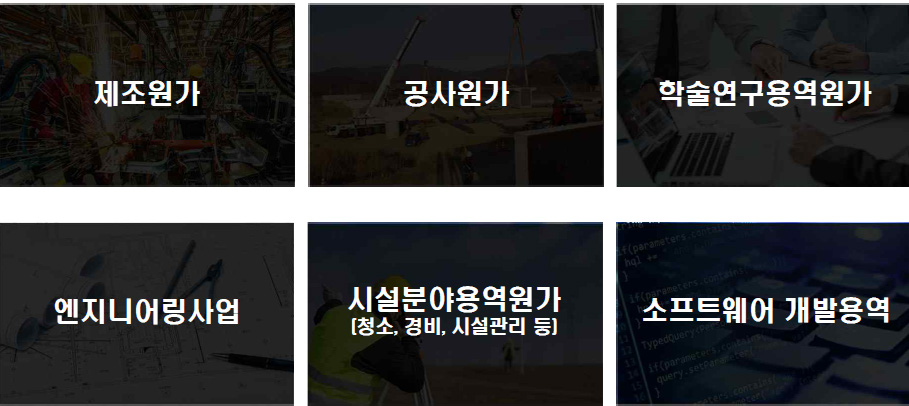 원가계산 산출방법별 분류