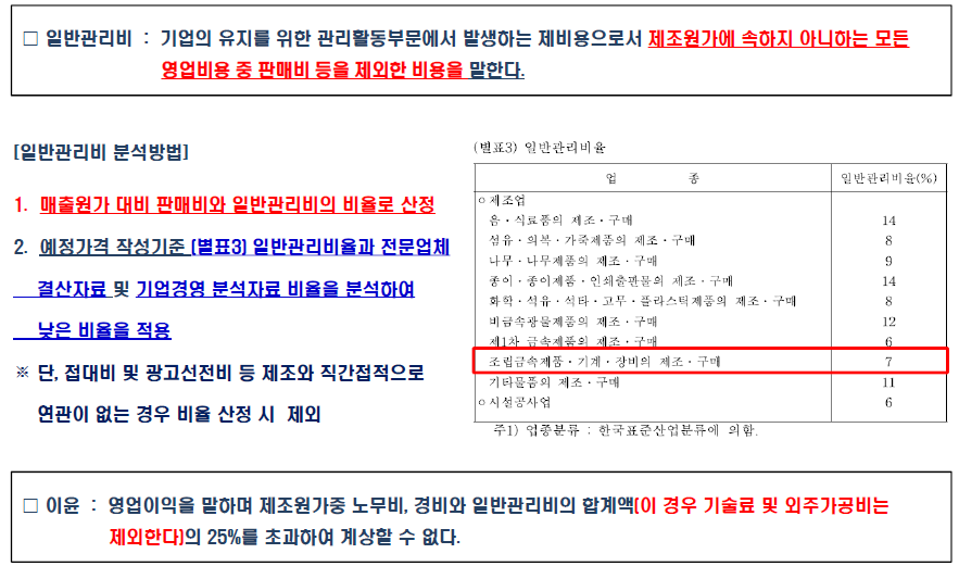 일반관리비 계산