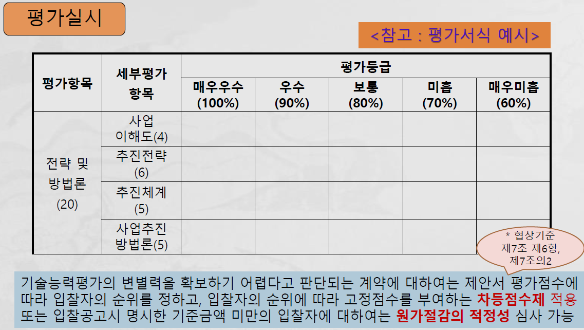 제안서 평가 실시