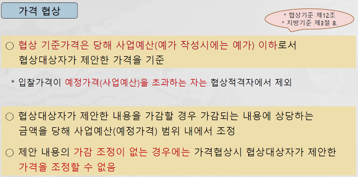 가격 협상
