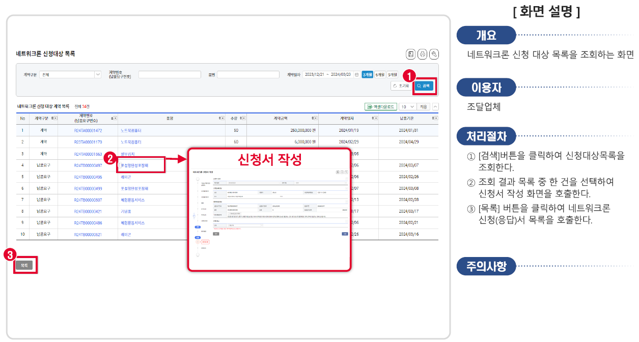 네트워크론 신청대상 목록