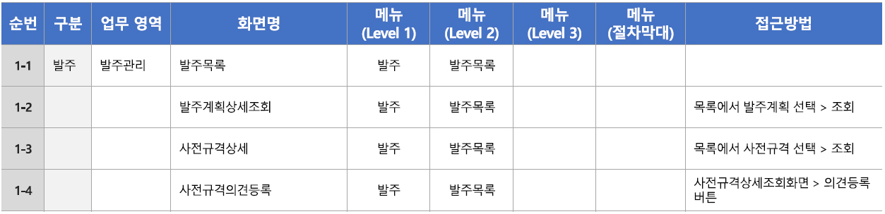발주 화면 목록