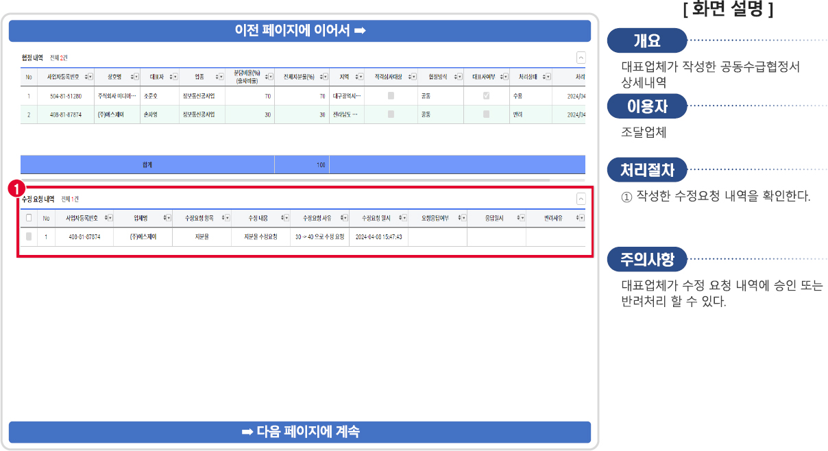 공동수급협정서 상세조회