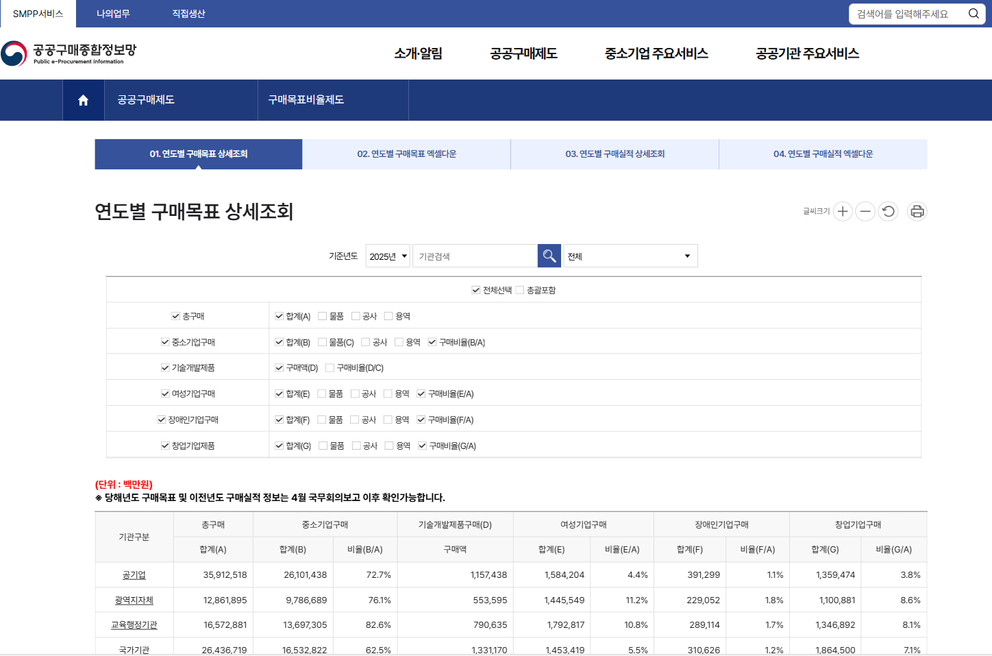 중소기업제품 우선구매 구매목표 조회