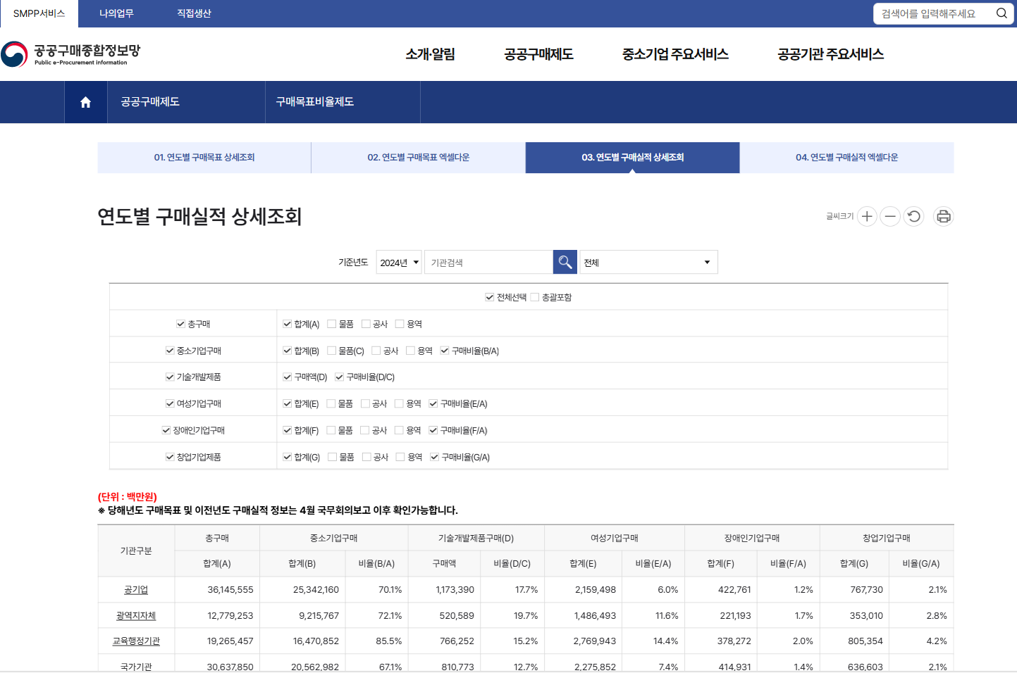 중소기업제품 우선구매 구매실적 조회