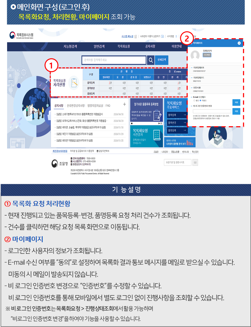 목록화 요청 처리현황